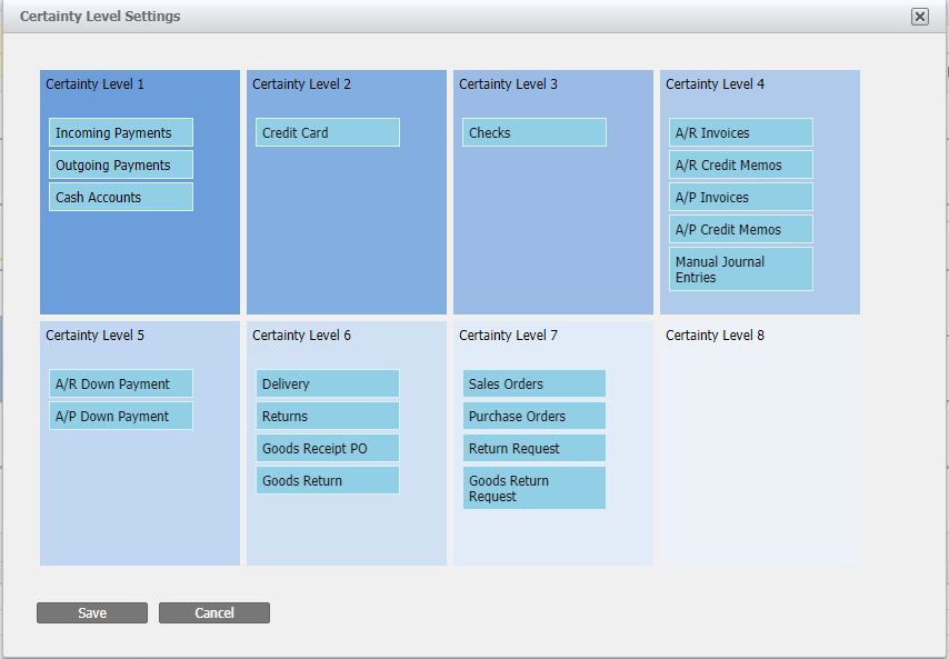 SAP Business One cash flow configuration settings