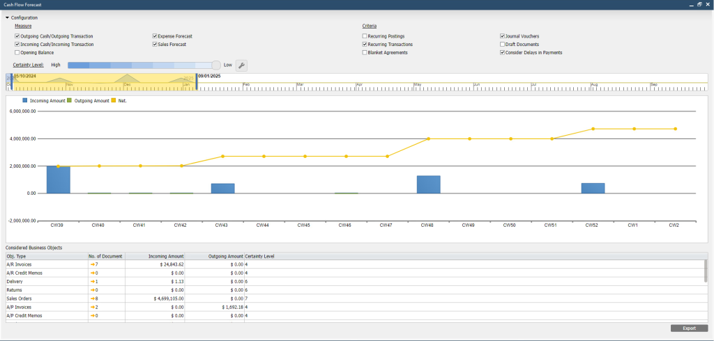 sample of an ERP system—SAP B1 cash flow report