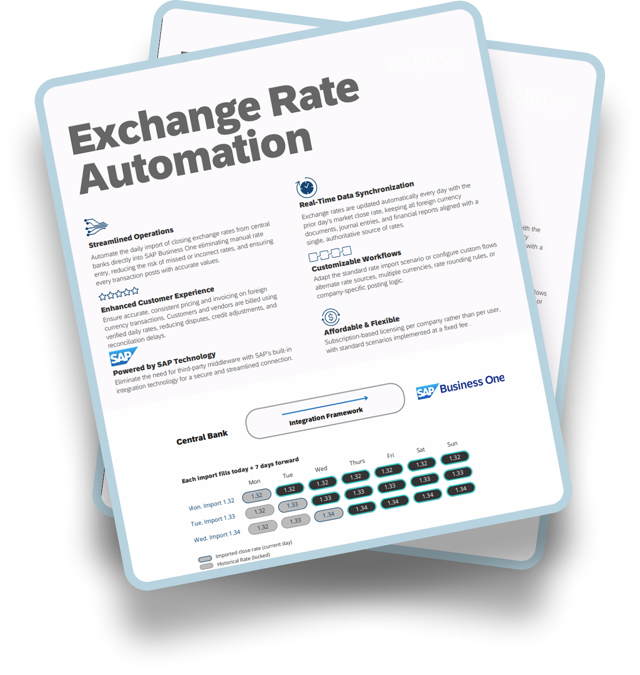 Exchange Rate Automation 
Feature Sheet